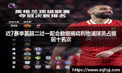近7赛季英超二过一配合数据揭晓利物浦球员占据前十名次